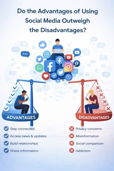 Advantages/Disadvantages Band 6.5